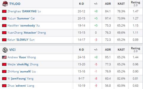 Dota2老头杯选人大会精彩回顾与分析